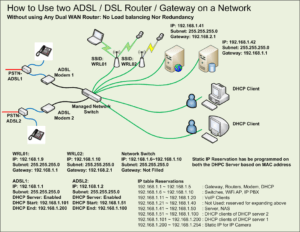 GA for dual DSL (ISP) / two DHCP server on LAN