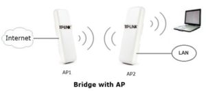 Bridge_with_AP